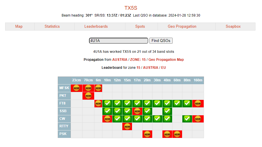 TX5S